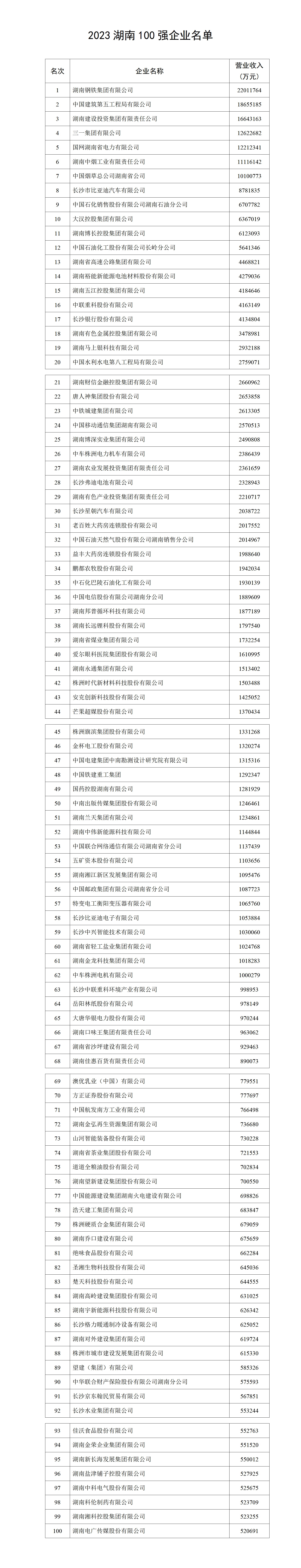 2023湖南制造业企业100强名单.png