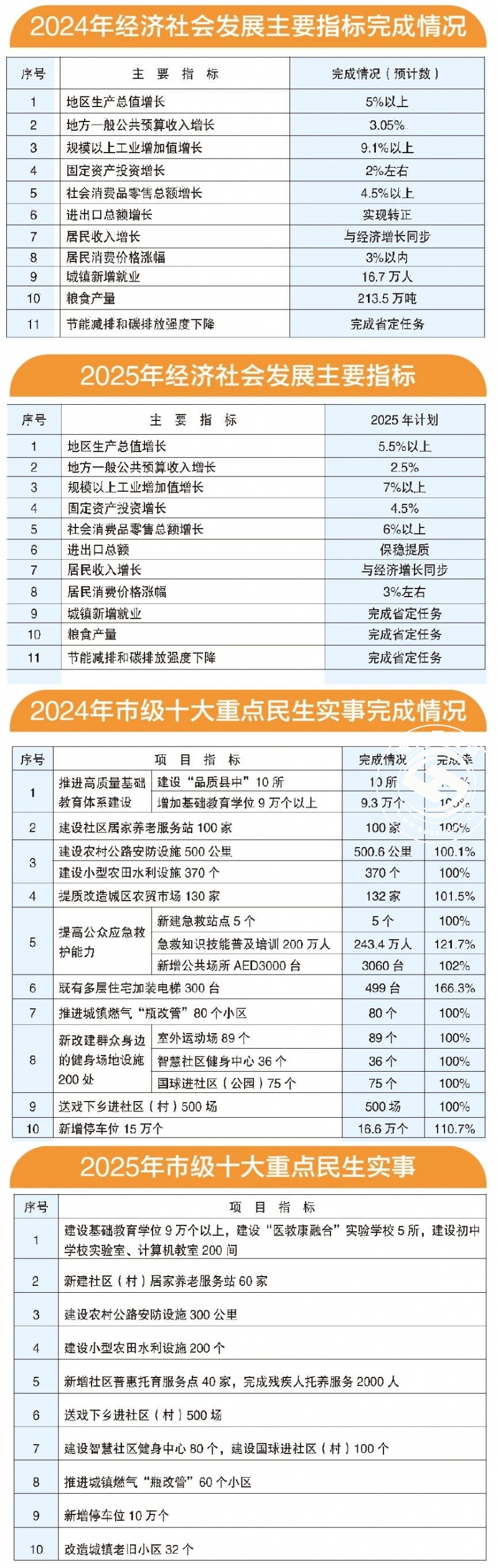 长沙市政府工作报告.jpg